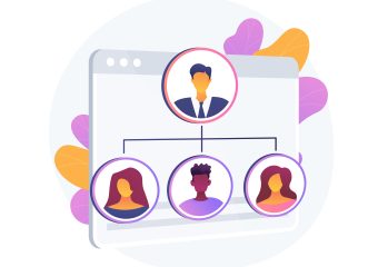 Struktura udruženja